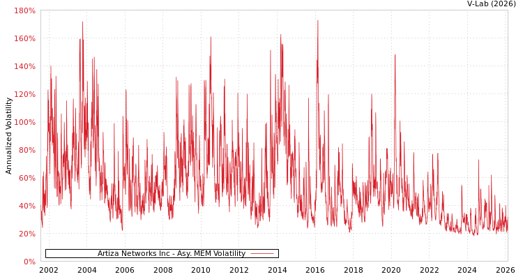 graph of Artiza Networks Inc AMEM