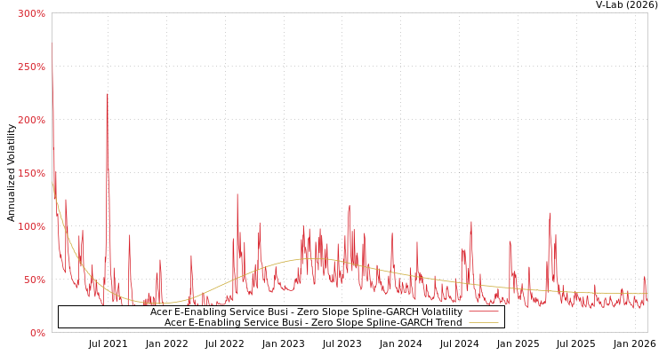 graph of Acer E-Enabling Service Busi S0GARCH