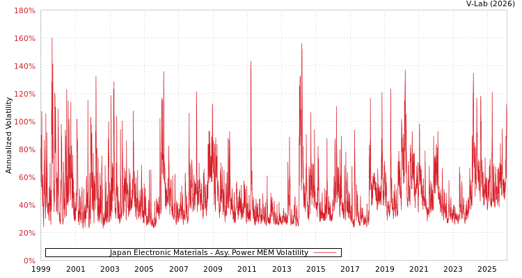 graph of Japan Electronic Materials APMEM