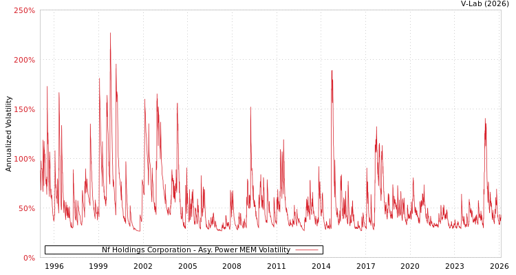 graph of Nf Holdings Corporation APMEM