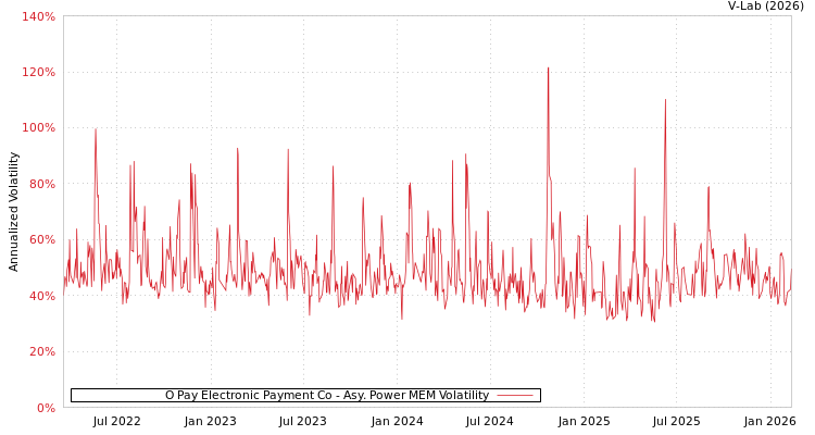 graph of O Pay Electronic Payment Co APMEM