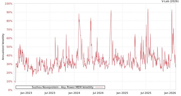 graph of Suzhou Novoprotein APMEM