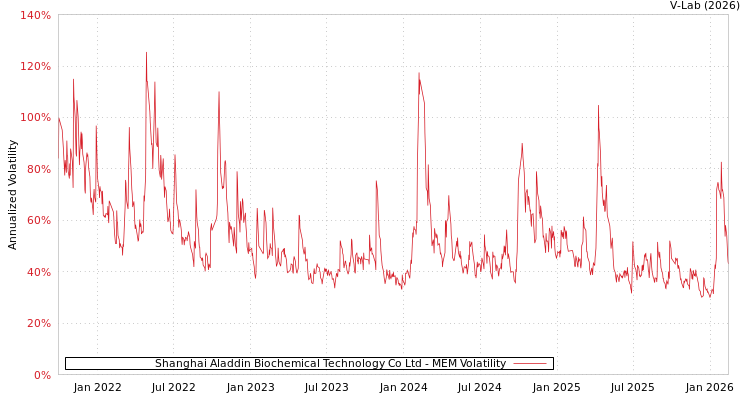 graph of Shanghai Aladdin Biochemical Technology Co Ltd MEM