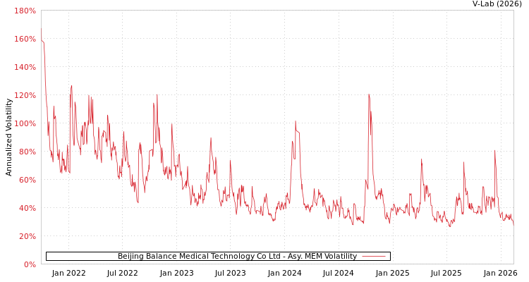 graph of Beijing Balance Medical Technology Co Ltd AMEM