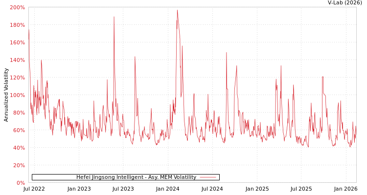 graph of Hefei Jingsong Intelligent AMEM