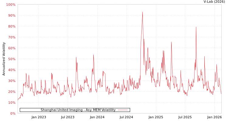 graph of Shanghai United Imaging AMEM
