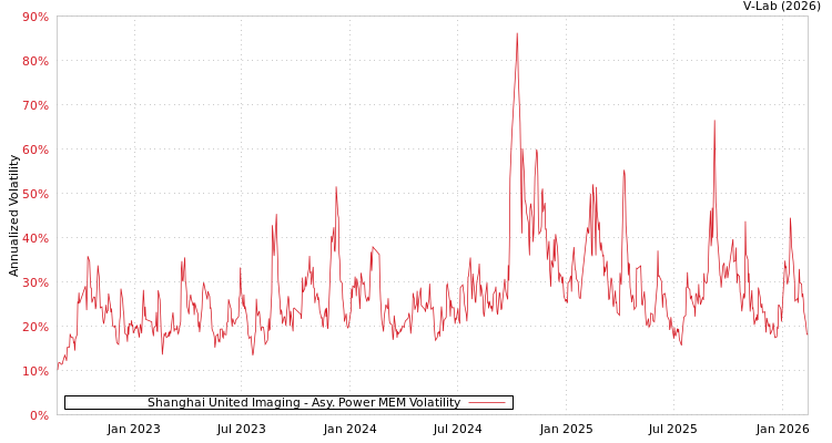 graph of Shanghai United Imaging APMEM