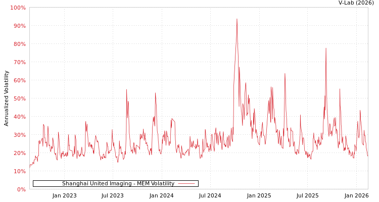 graph of Shanghai United Imaging MEM