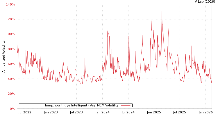 graph of Hangzhou Jingye Intelligent AMEM
