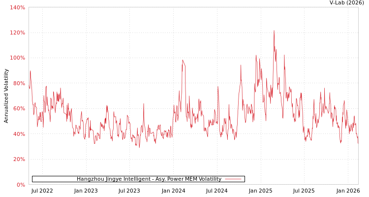 graph of Hangzhou Jingye Intelligent APMEM