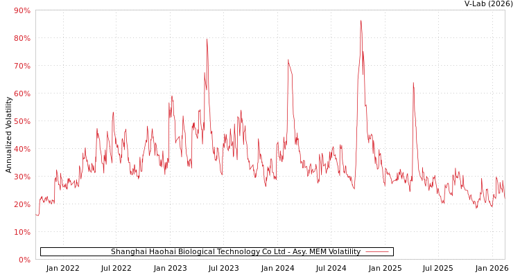graph of Shanghai Haohai Biological Technology Co Ltd AMEM