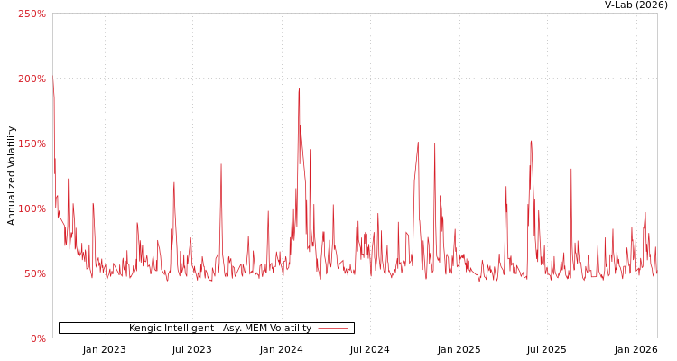 graph of Kengic Intelligent AMEM