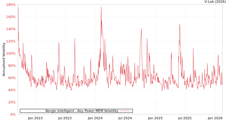 graph of Kengic Intelligent APMEM