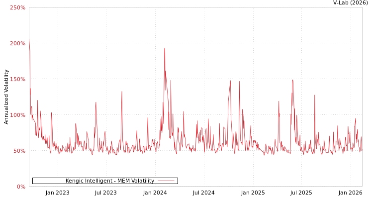 graph of Kengic Intelligent MEM