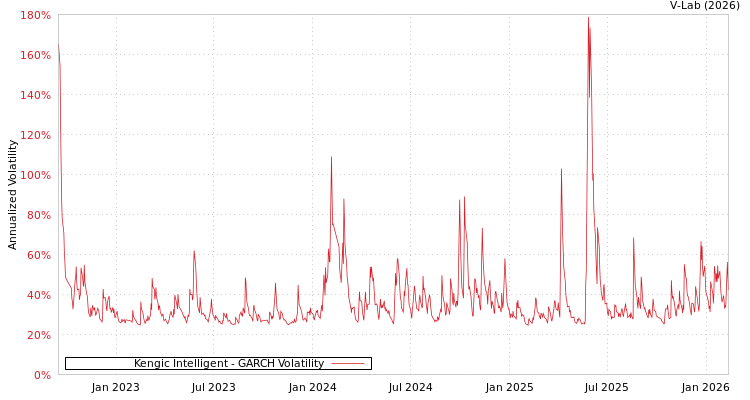 graph of Kengic Intelligent GARCH