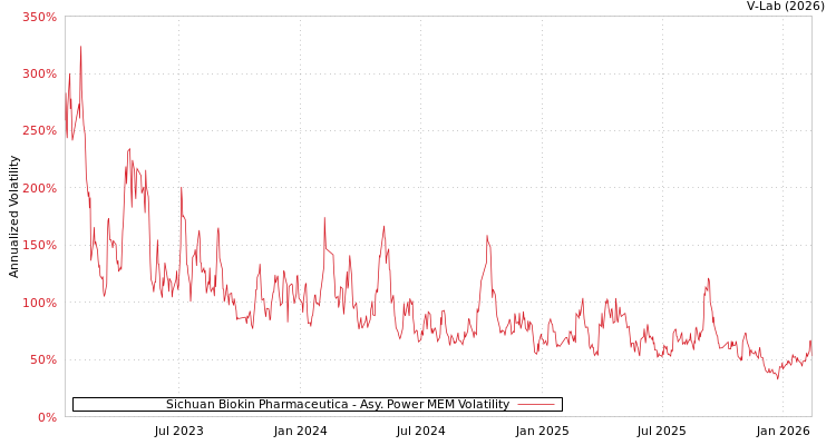 graph of Sichuan Biokin Pharmaceutica APMEM