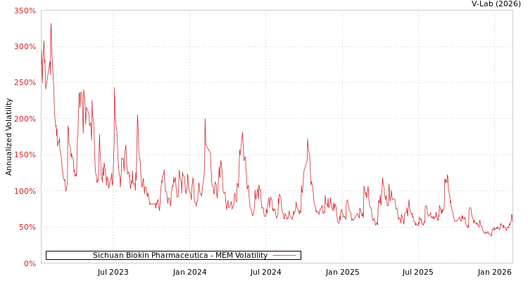 graph of Sichuan Biokin Pharmaceutica MEM
