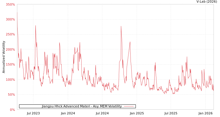 graph of Jiangsu Hhck Advanced Materi AMEM