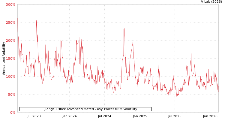 graph of Jiangsu Hhck Advanced Materi APMEM