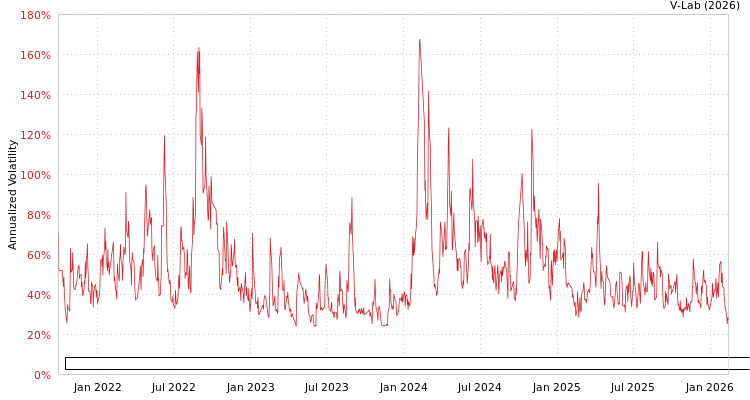 graph of Zhejiang Haiyan Power System Resources Environmental Technology Co Ltd APMEM