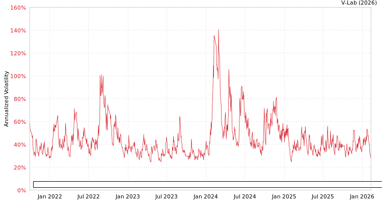 graph of Zhejiang Haiyan Power System Resources Environmental Technology Co Ltd GAS-GARCH-T