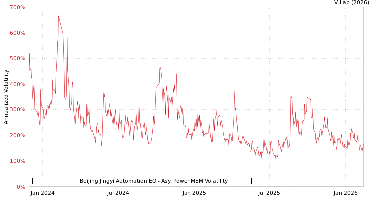 graph of Beijing Jingyi Automation EQ APMEM