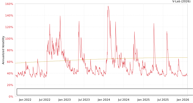 graph of Anhui Yuanchen Environmental Protection Science & Technology Co Ltd S0GARCH