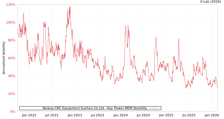 graph of Neway CNC Equipment Suzhou Co Ltd APMEM