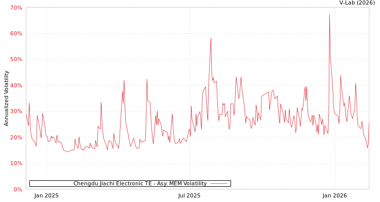 graph of Chengdu Jiachi Electronic TE AMEM