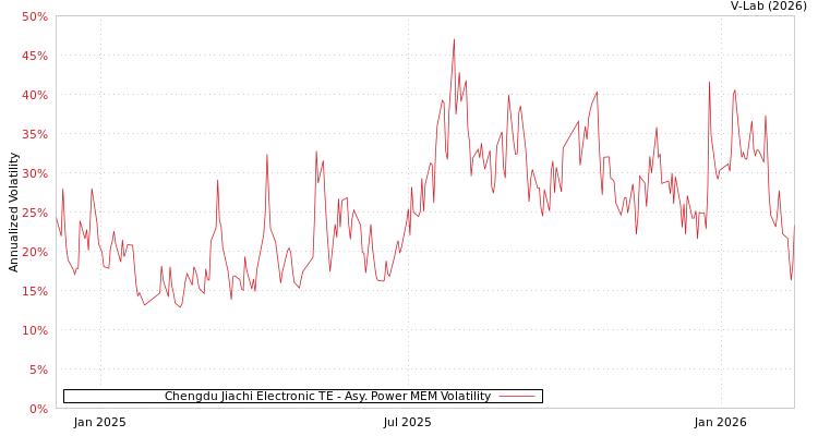 graph of Chengdu Jiachi Electronic TE APMEM