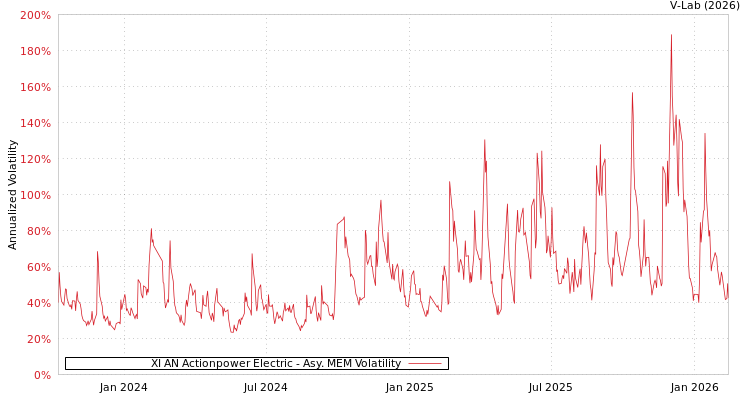 graph of XI AN Actionpower Electric AMEM