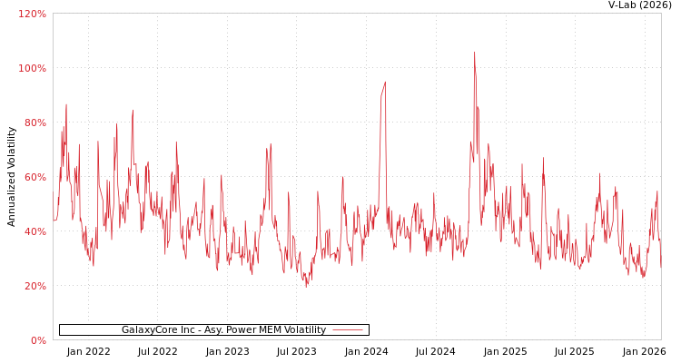 graph of GalaxyCore Inc APMEM