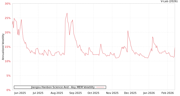 graph of Jiangsu Hanbon Science And AMEM