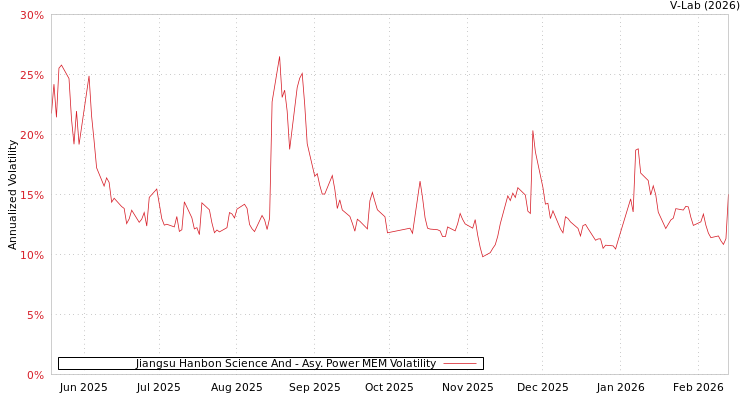 graph of Jiangsu Hanbon Science And APMEM