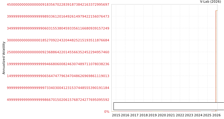 graph of Ourgame International Holdings Ltd SGARCH