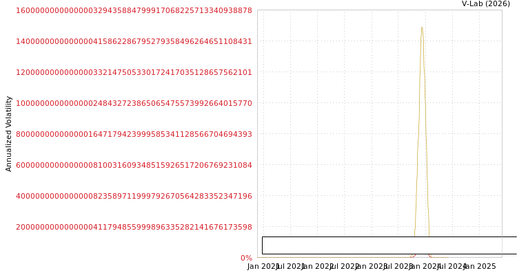 graph of Sunkwan Properties Group Ltd S0GARCH