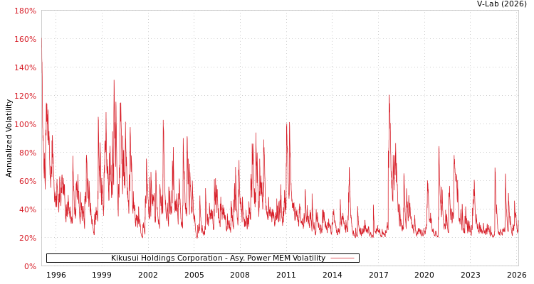 graph of Kikusui Holdings Corporation APMEM
