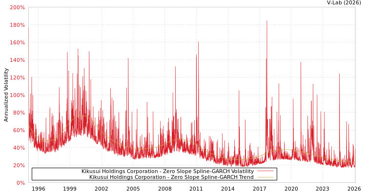 graph of Kikusui Holdings Corporation S0GARCH
