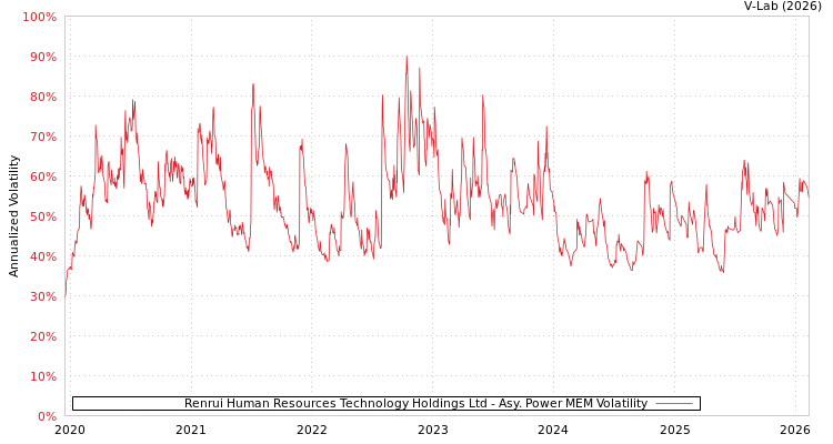 graph of Renrui Human Resources Technology Holdings Ltd APMEM