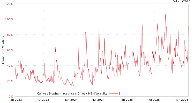 graph of Caliway Biopharmaceuticals C AMEM
