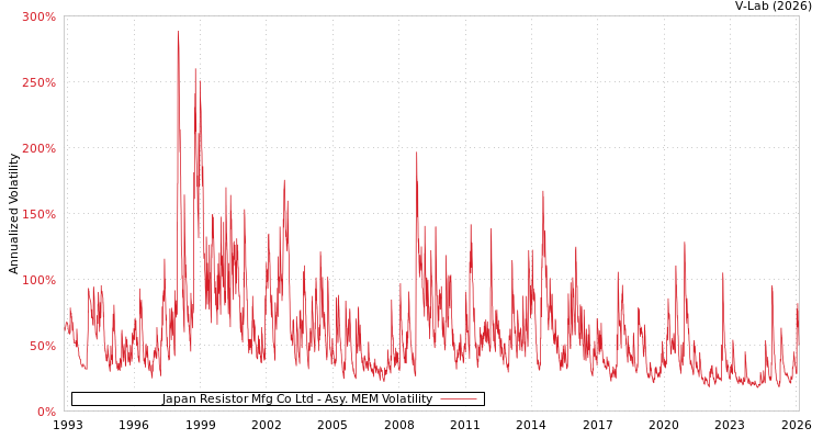 graph of Japan Resistor Mfg Co Ltd AMEM