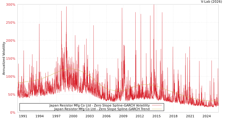 graph of Japan Resistor Mfg Co Ltd S0GARCH
