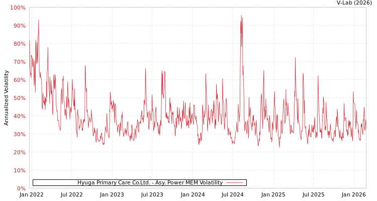 graph of Hyuga Primary Care Co.Ltd. APMEM