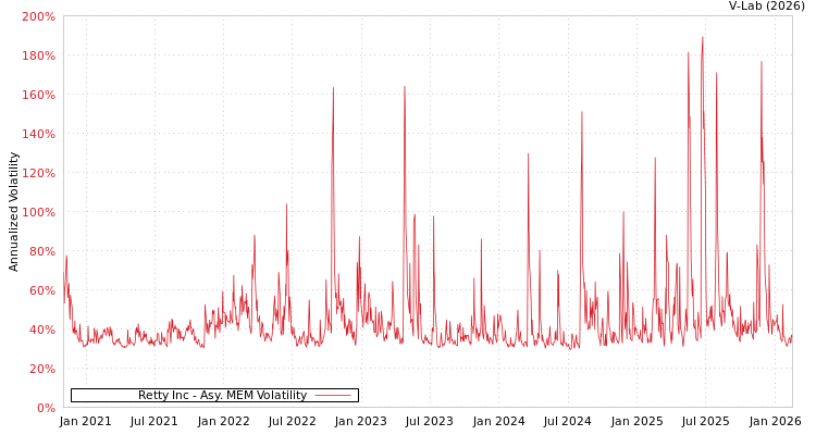graph of Retty Inc AMEM