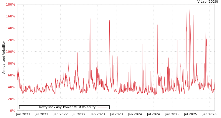 graph of Retty Inc APMEM
