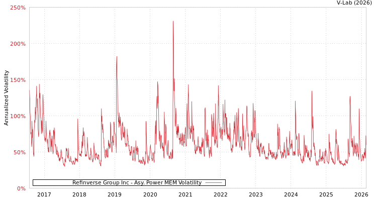 graph of Refinverse Group Inc APMEM