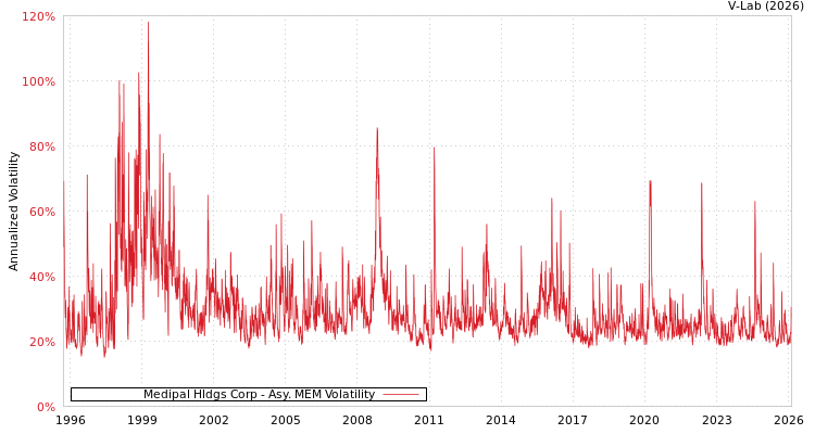 graph of Medipal Hldgs Corp AMEM