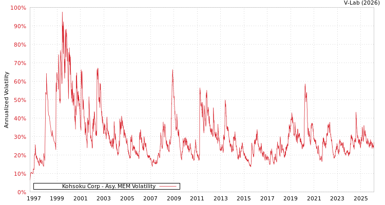 graph of Kohsoku Corp AMEM