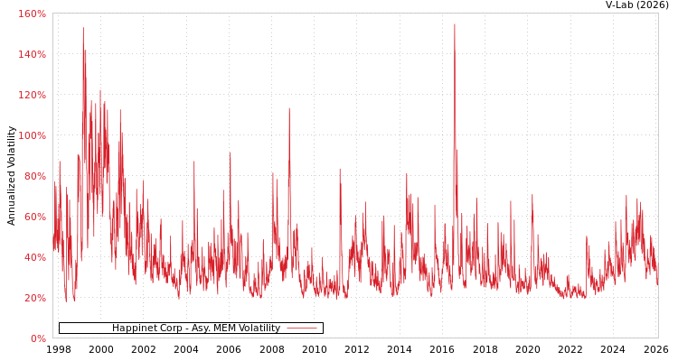 graph of Happinet Corp AMEM