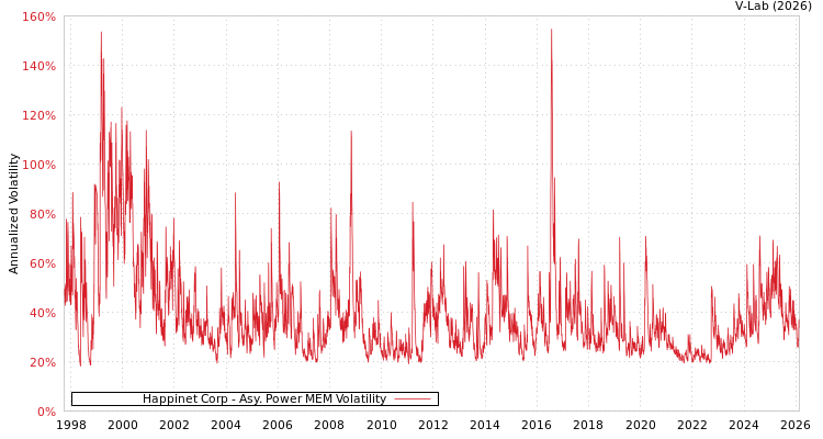 graph of Happinet Corp APMEM